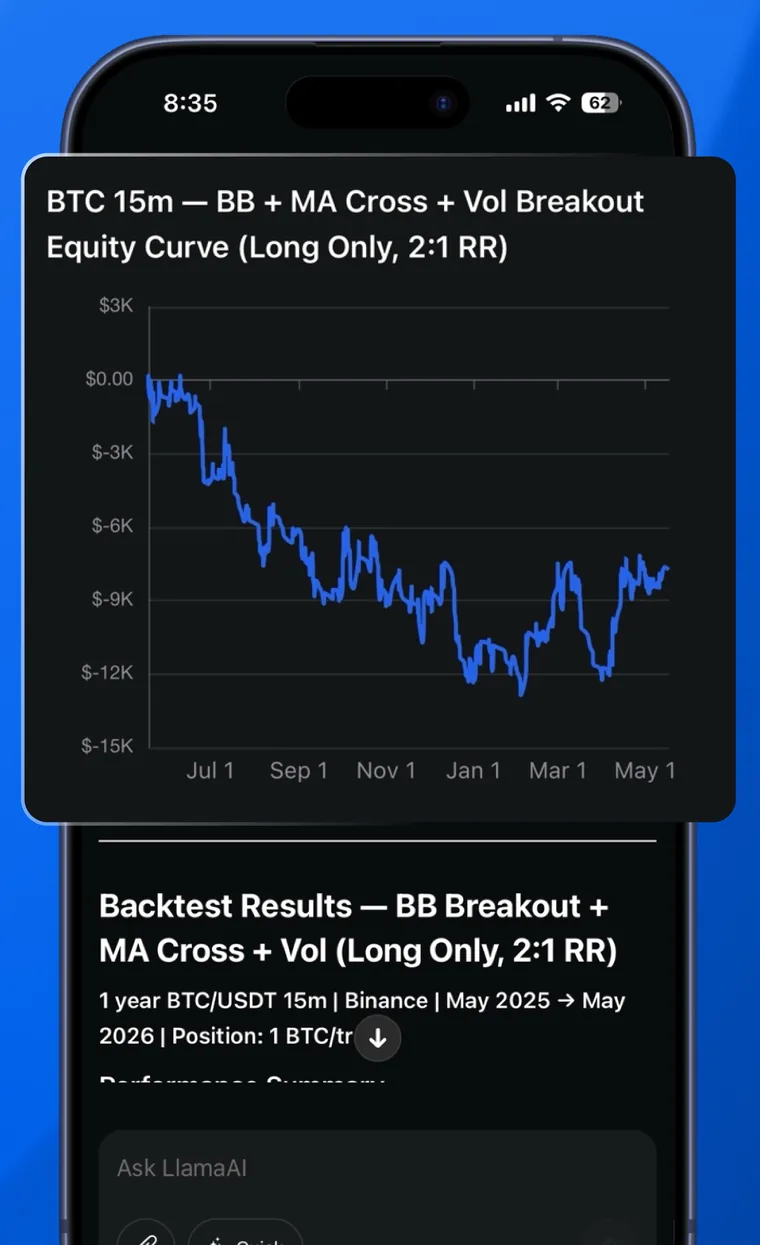 LlamaAI in the DefiLlama app showing the equity curve of a BTC 15 minute breakout backtest