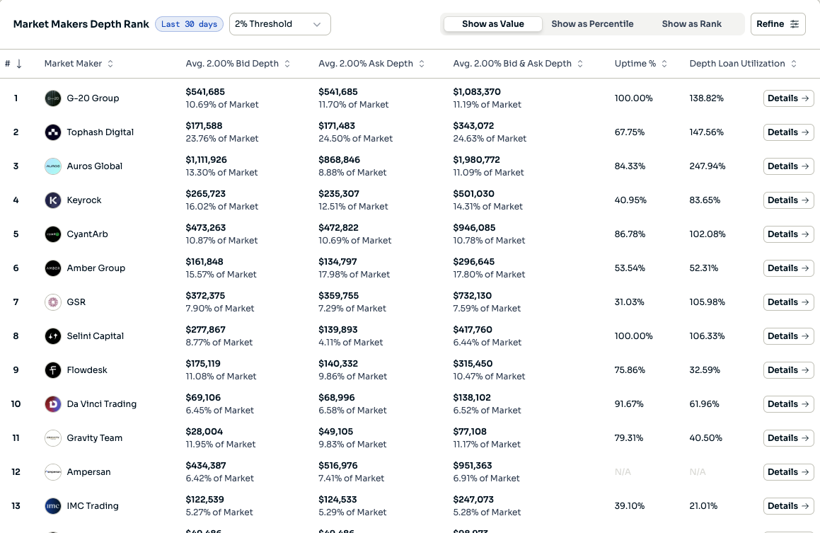 Market Makers Depth Rank leaderboard table