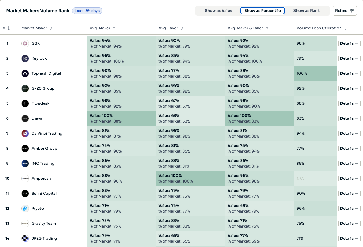 Market Makers Volume Rank leaderboard table